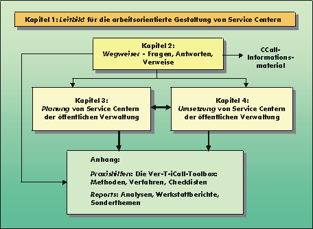 Abbildung 1: Der schematische Aufbau der Handlungshilfe
