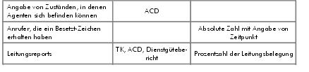 Abbildung 3-18b: Schlüsselindikatoren für das Controlling im Service Center (nach Menzler-Trott/ Hasenmaile 2001)